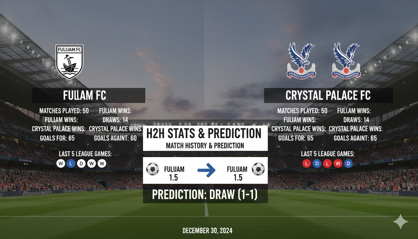 Fulham vs Crystal Palace